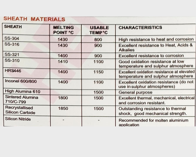 Sheath Material