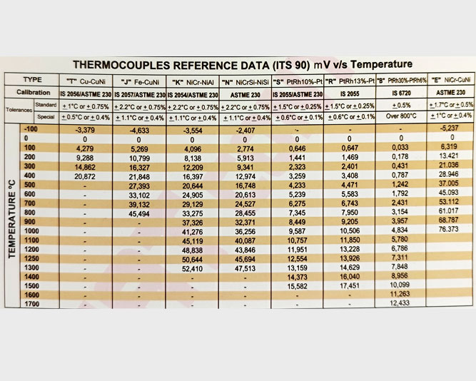 Thermocouple Reference Chart