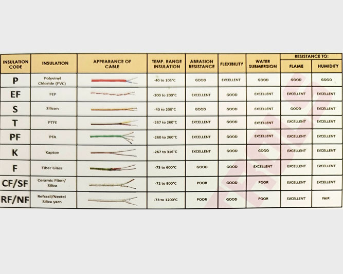 Wire Insulation Chart